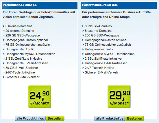 1blu Test Der Große Trialo Webhosting Vergleichstest