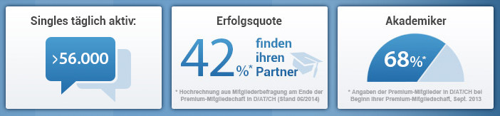 Elitepartner_Erfahrungen