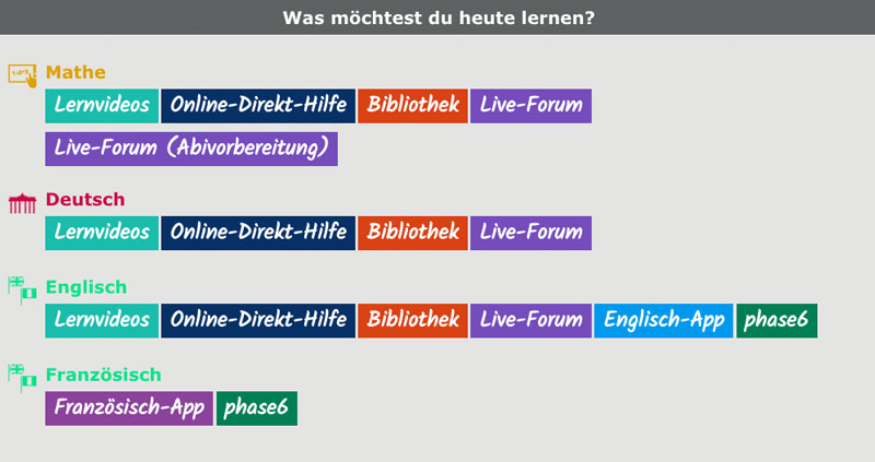 schuelerhilfe_lernmethoden