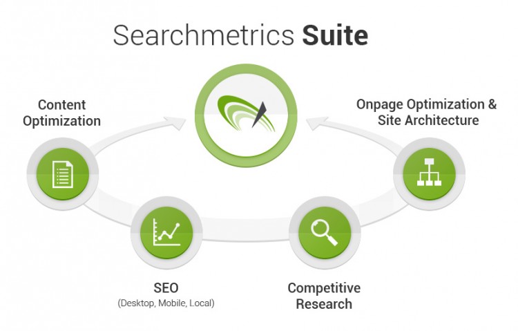 searchmetrics_suite